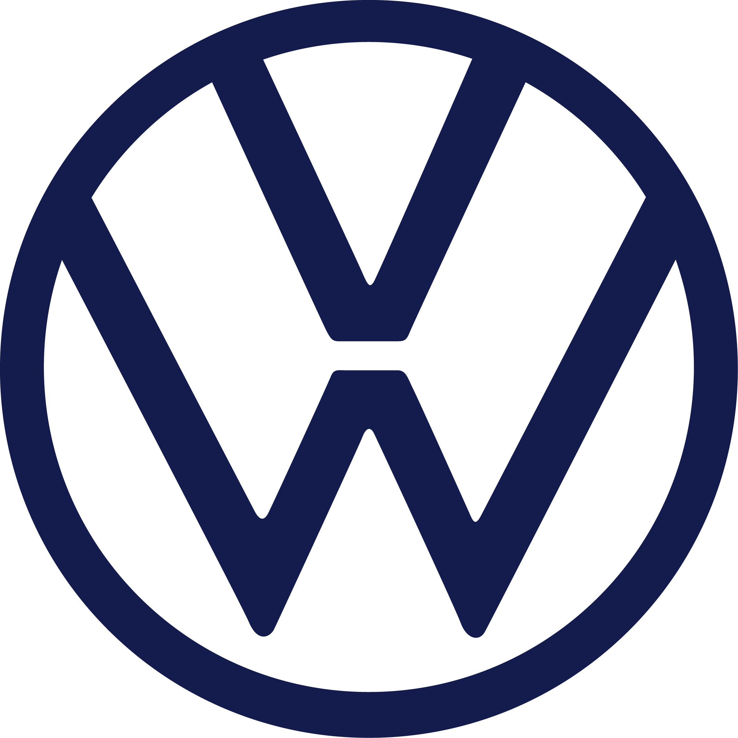 Le groupe Volkswagen